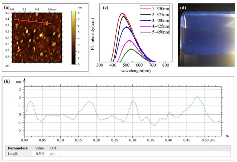 Graphene Quantum Dots Improved “Caterpillar”-like TiO2 for Highly ...