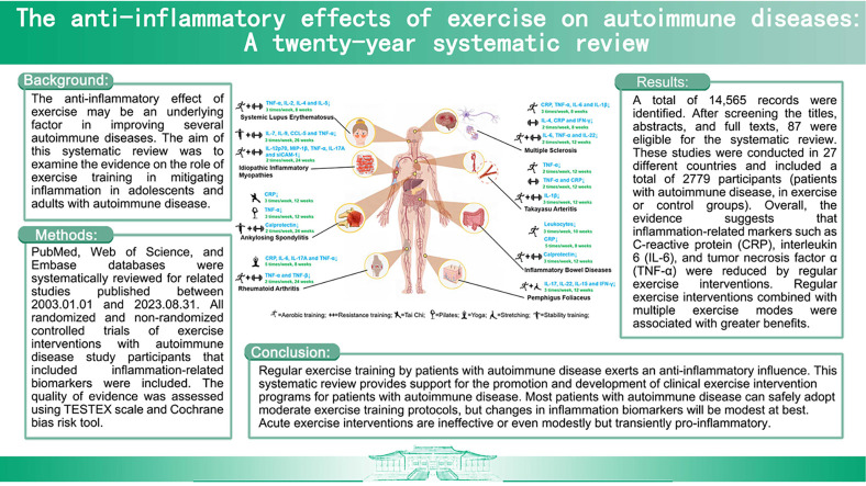 Image, graphical abstract