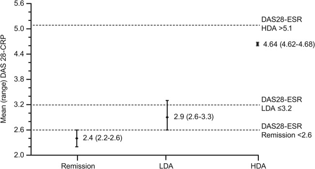 Figure 1