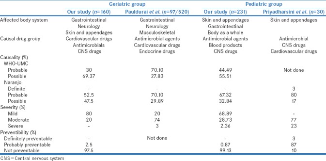 graphic file with name PCR-9-70-g004.jpg