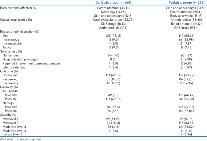 graphic file with name PCR-9-70-g001.jpg