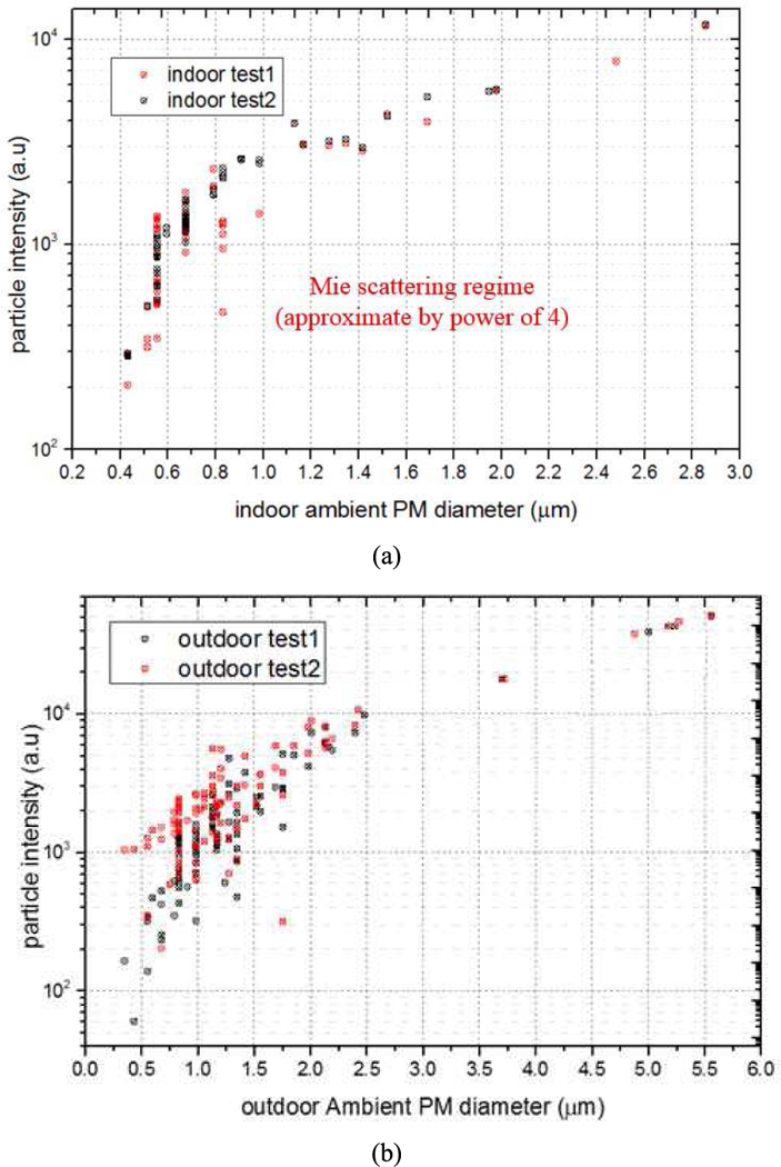 Fig. 9.