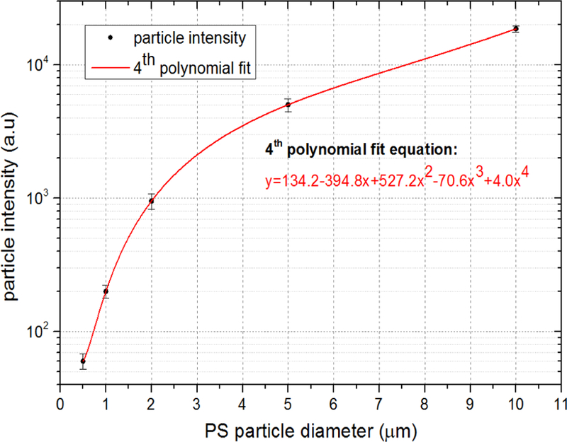 Fig. 3.