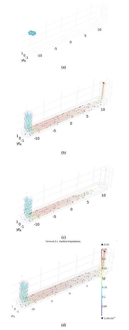 Fig. 7.