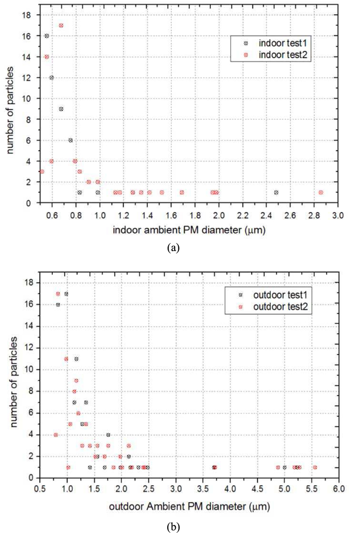 Fig. 10.