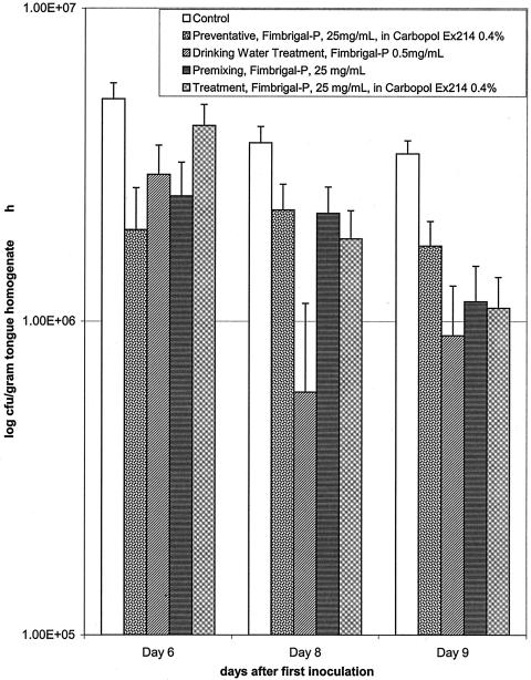 FIG. 3.