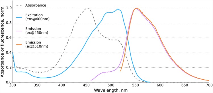 Fig 2