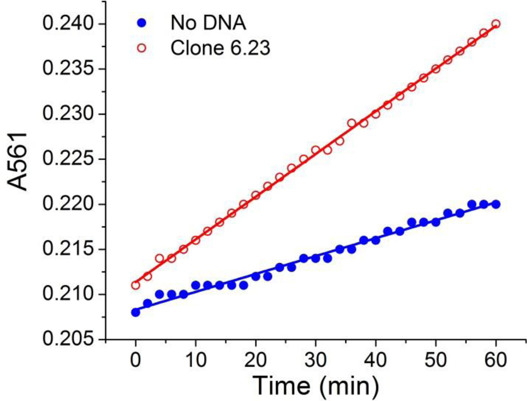 Figure 7