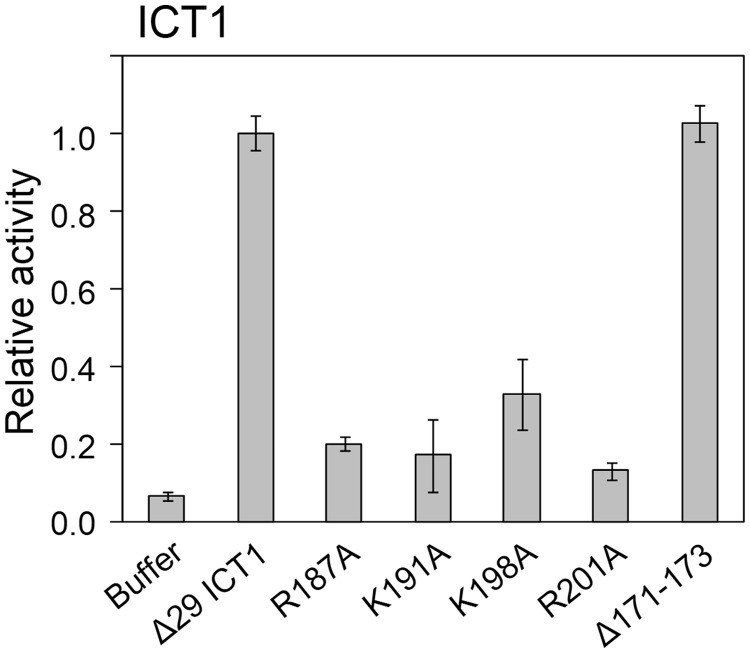 Figure 6.