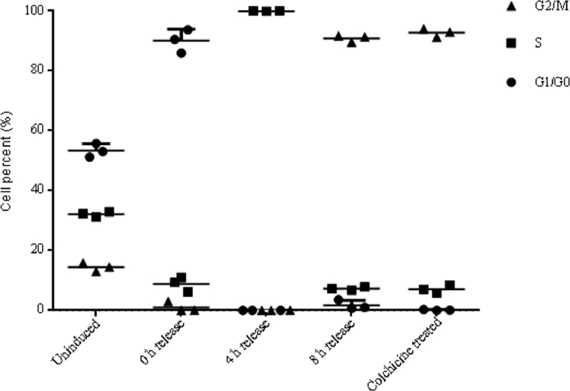 Fig 5