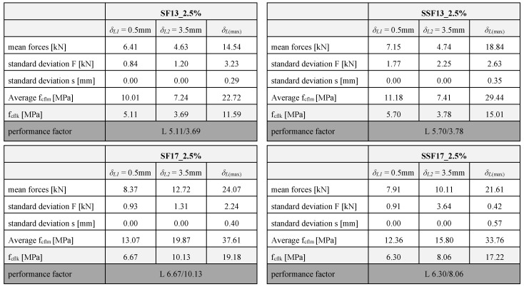 graphic file with name materials-13-03128-i002.jpg