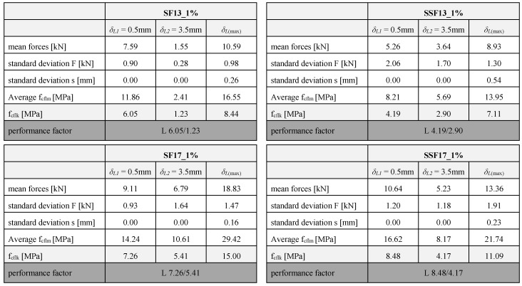 graphic file with name materials-13-03128-i001.jpg