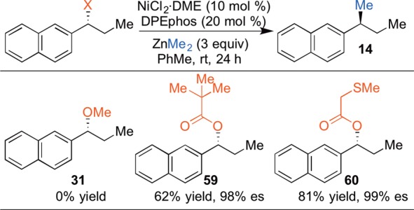 Scheme 14