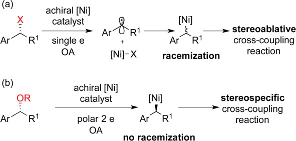 Scheme 3
