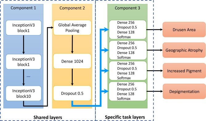 Figure 1: