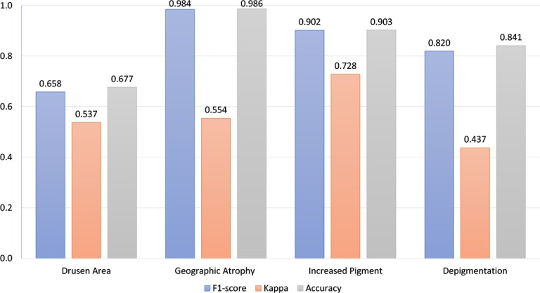 Figure 4: