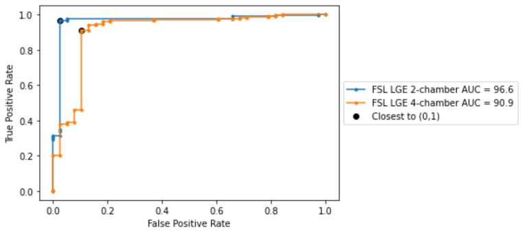 Fig. 6