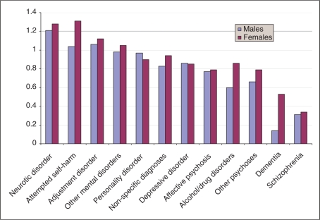 Figure 1.