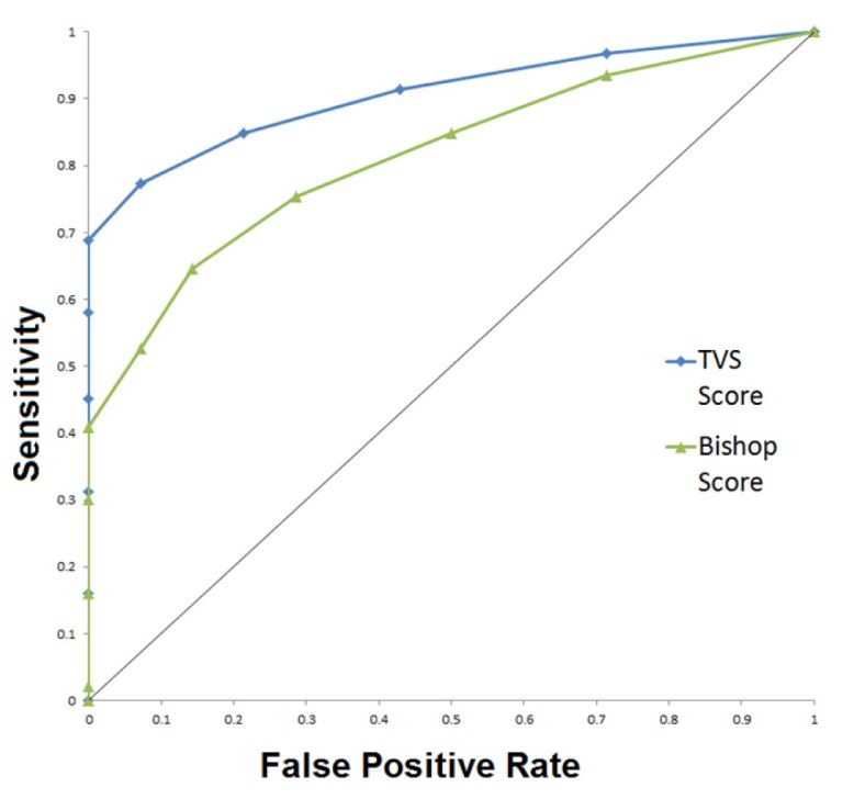 [Table/Fig-6]: