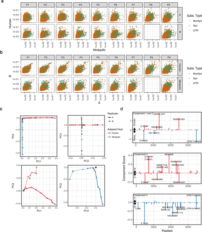 Figure 2—figure supplement 1.