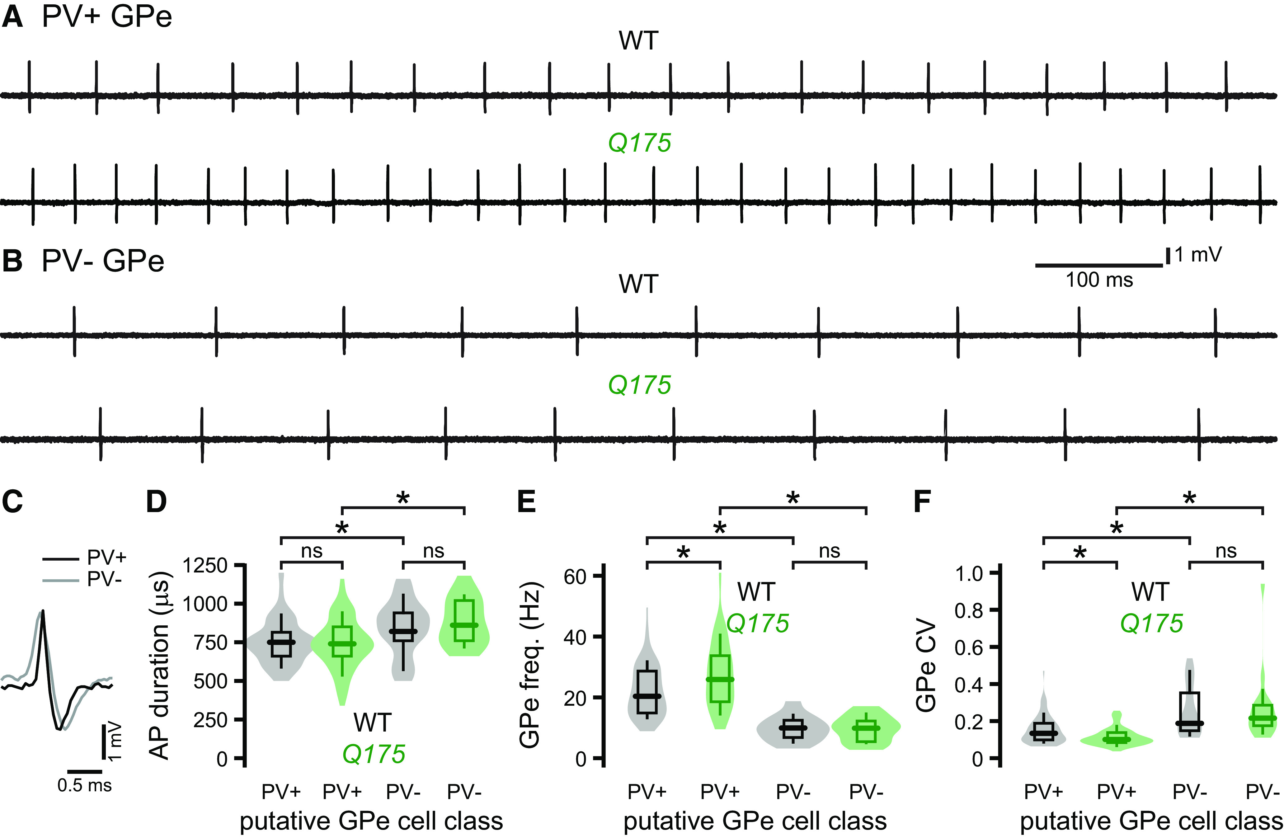 Figure 10.