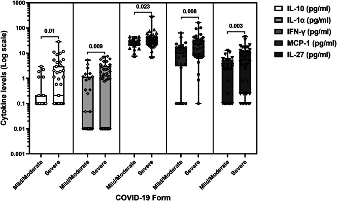 Fig. 4