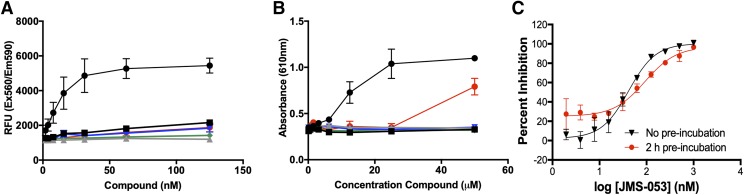 Fig. 3.