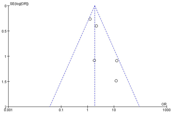 Figure 15