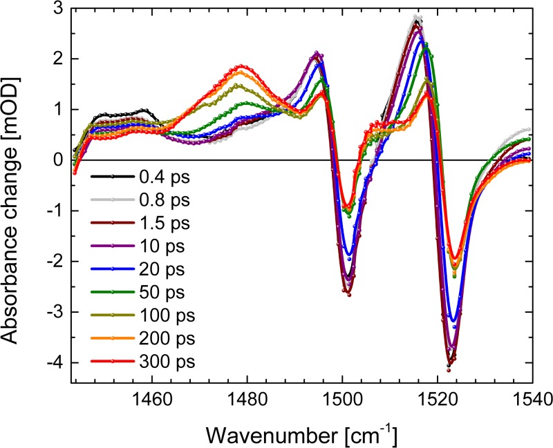 FIG. 6.