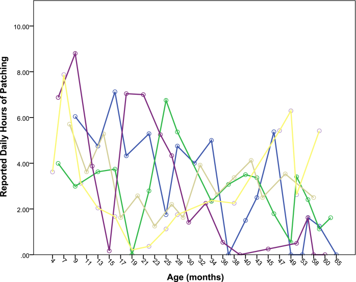 Fig. 3