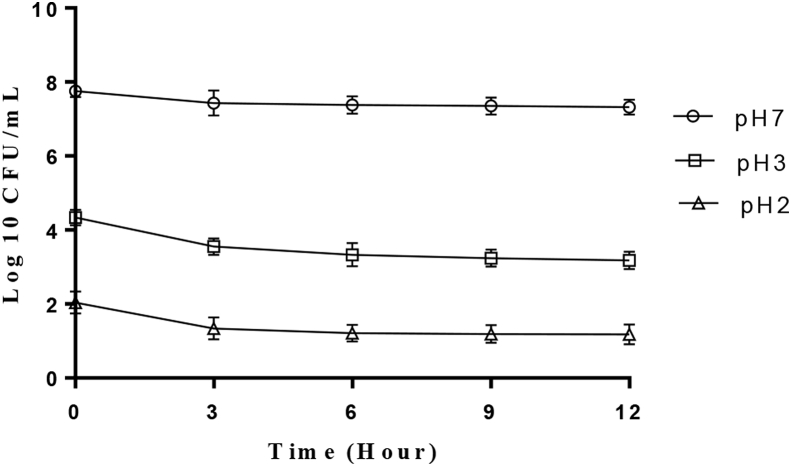 Figure 5