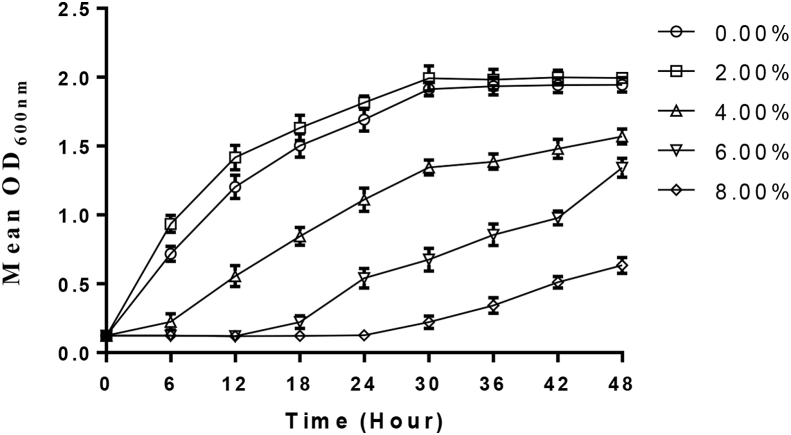 Figure 3