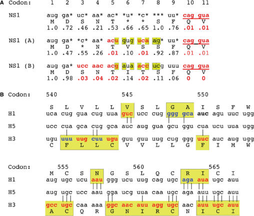 Figure 2.