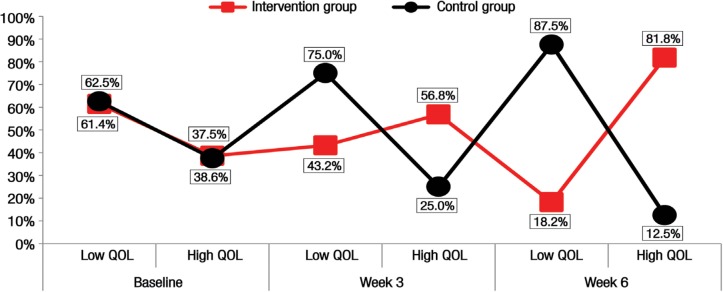 Figure 2: