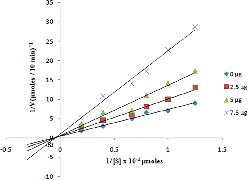 Fig 10