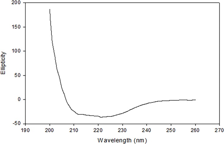 Fig 11