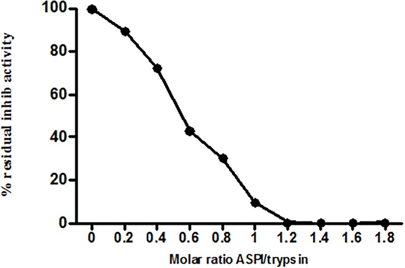 Fig 8