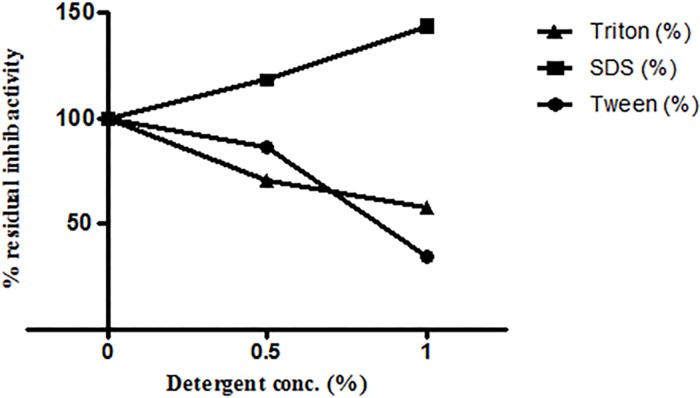 Fig 5