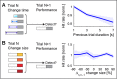 Figure 2—figure supplement 3.