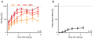 Figure 5—figure supplement 1.