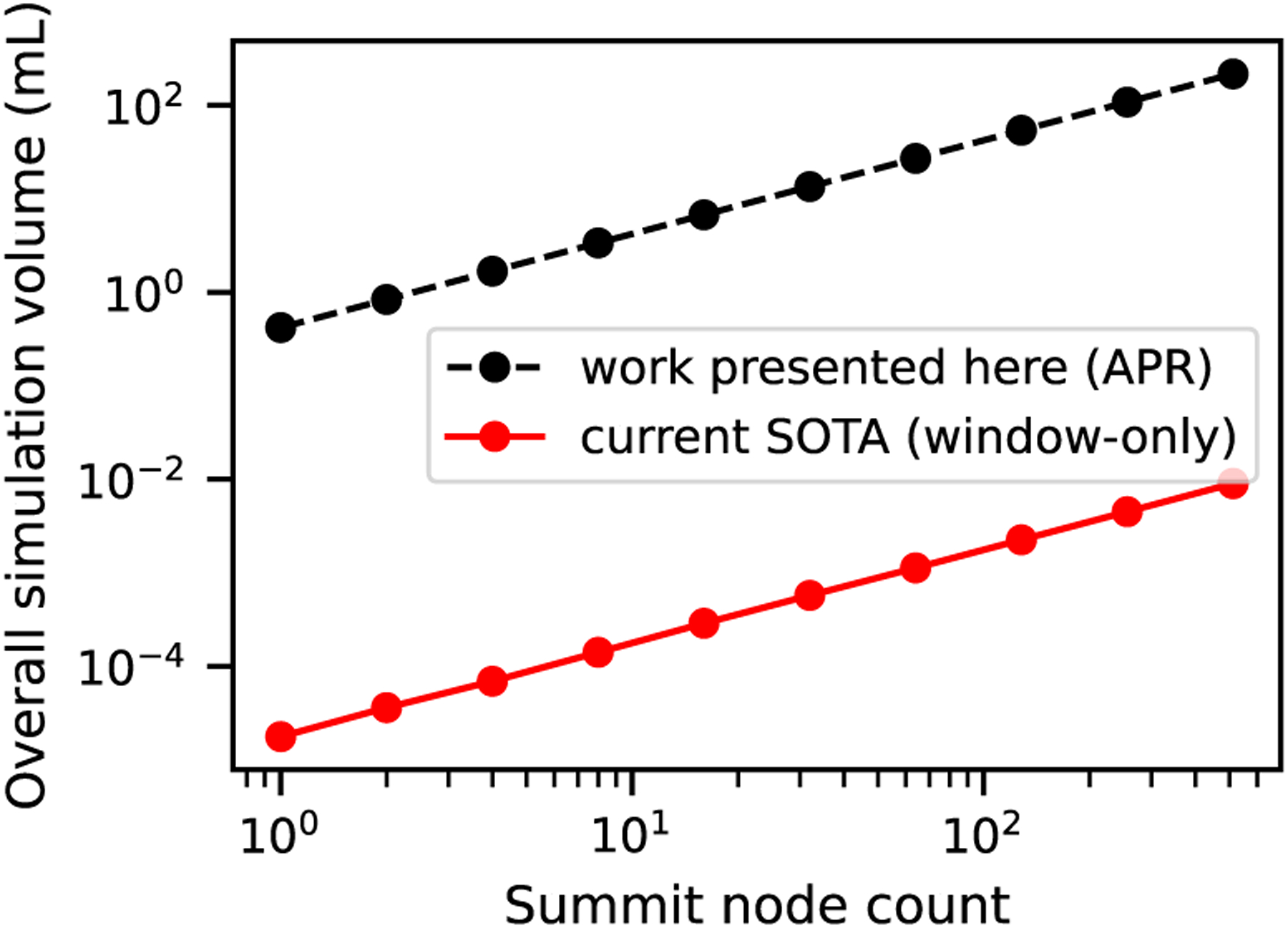 Fig. 8.