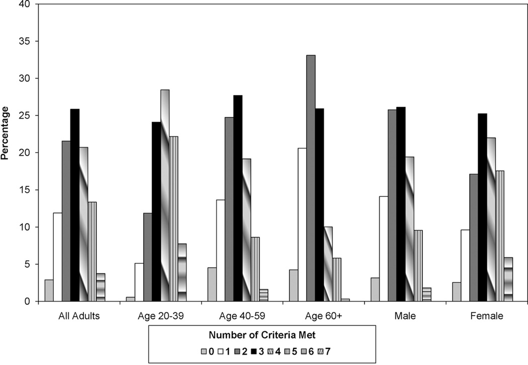 Chart 2-4