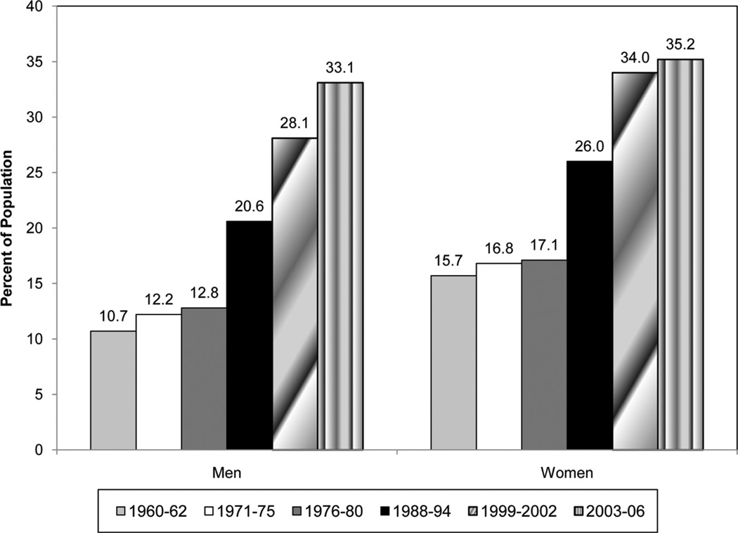 Chart 15-2