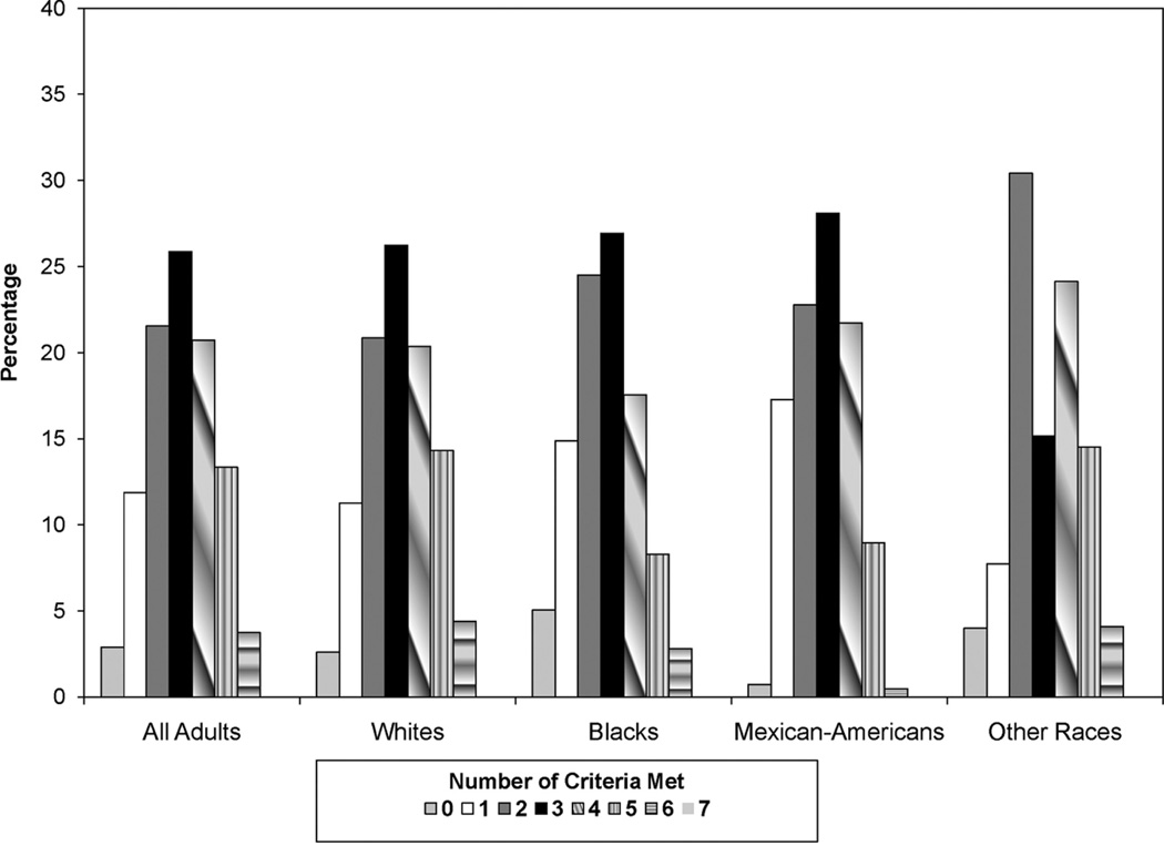 Chart 2-5