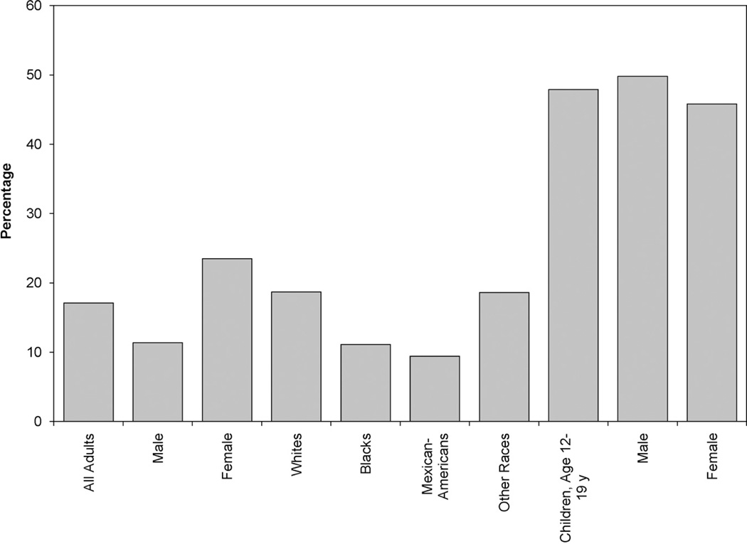 Chart 2-6