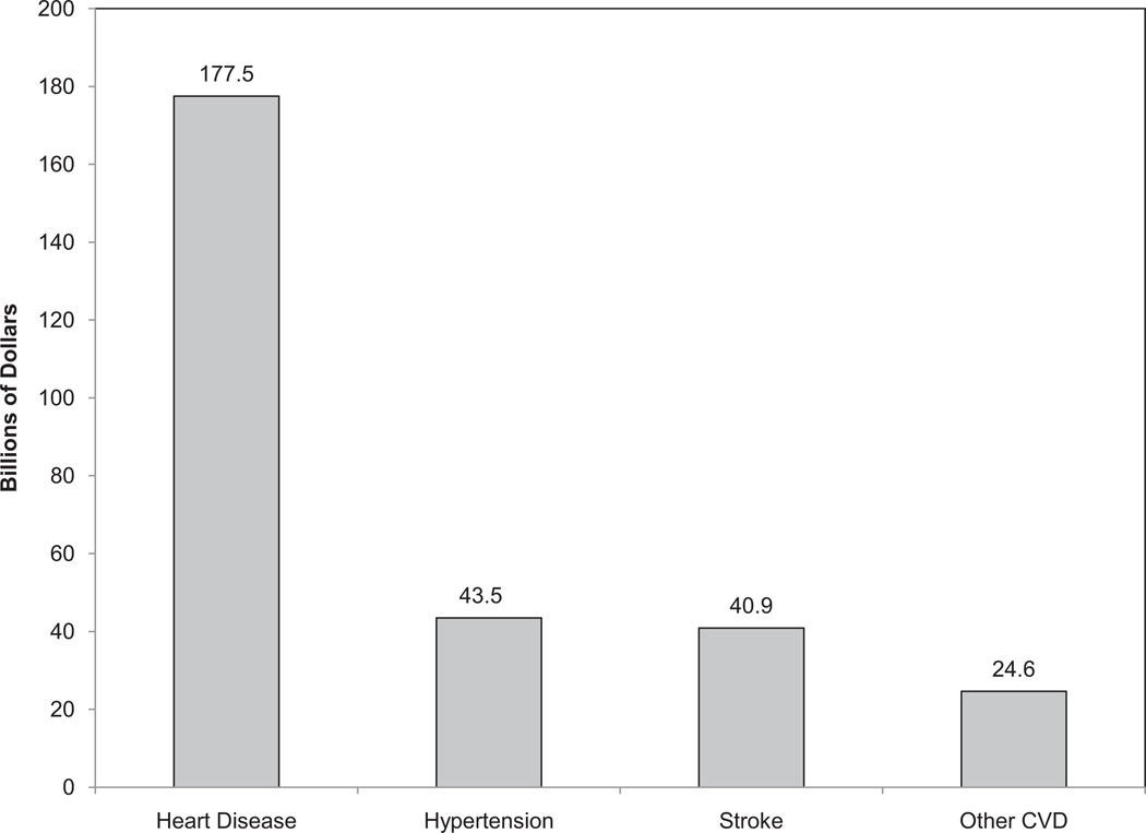 Chart 22-1