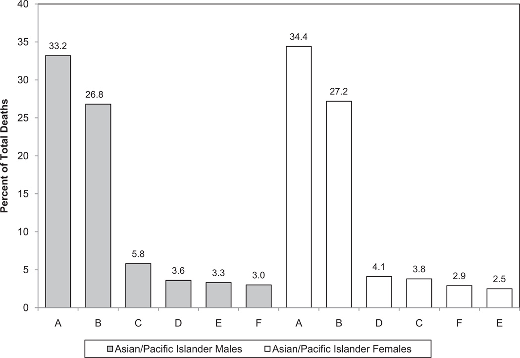 Chart 3-14