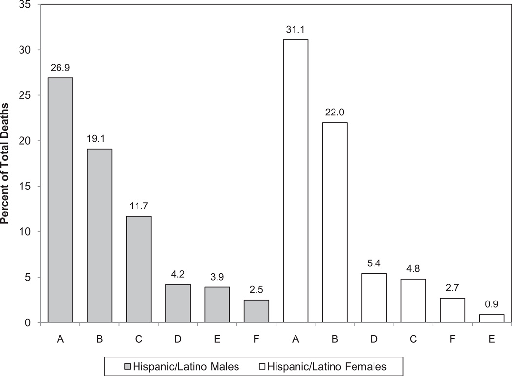 Chart 3-13