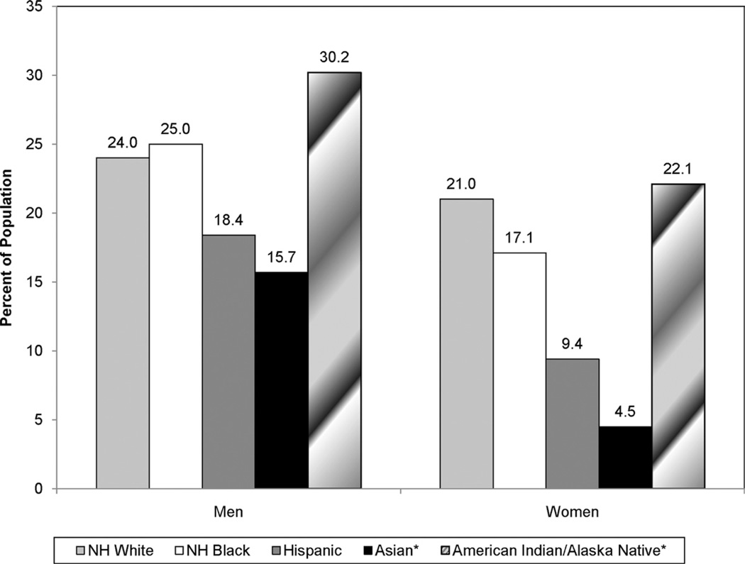 Chart 12-2