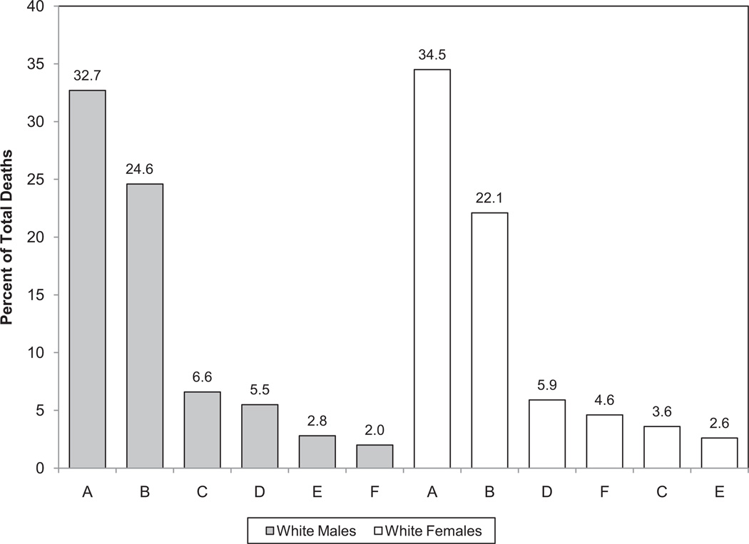 Chart 3-11